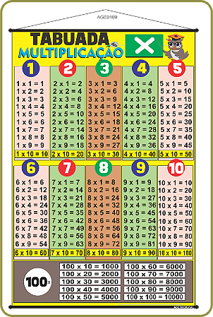 BANNER PEDAGÓGICO TABUADA DA MULTIPLICAÇÃO DIDÁTICO