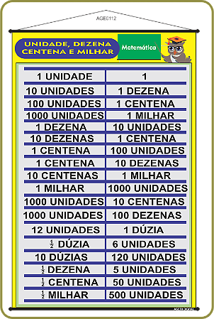 BANNER PEDAGÓGICO UNIDADE, DEZENA, CENTENA E MILHAR