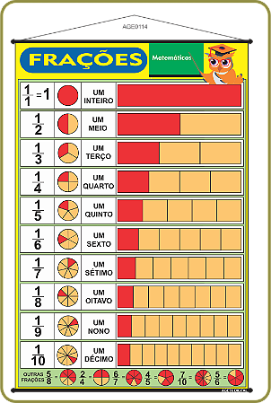 BANNER PEDAGÓGICO DE FRAÇÕES DIDÁTICO 60X90CM
