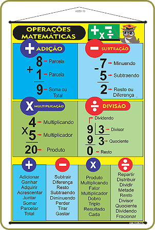BANNER PEDAGÓGICO E DIDÁTICO OPERAÇÕES MATEMÁTICAS 60X90 CM