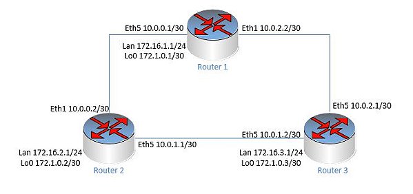 OSPF Até 3 Seguimento(Acesso Remoto)
