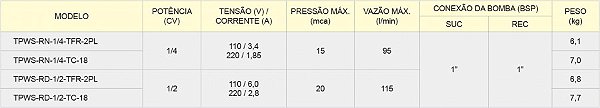 PRESSURIZADOR COM FLOXOSTATO EXTERNO-TPWS-RN-1/4-TFR-2PL- 110 volts - TEXIUS