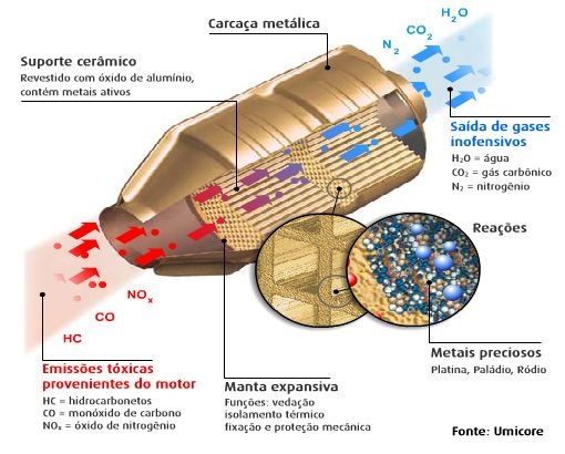 AMORTECEDOR PORTA MALAS MOLAS A GAS