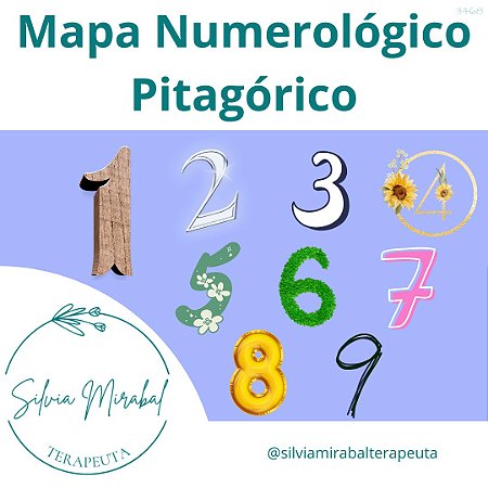 Mapa Numerológico Pitagórico