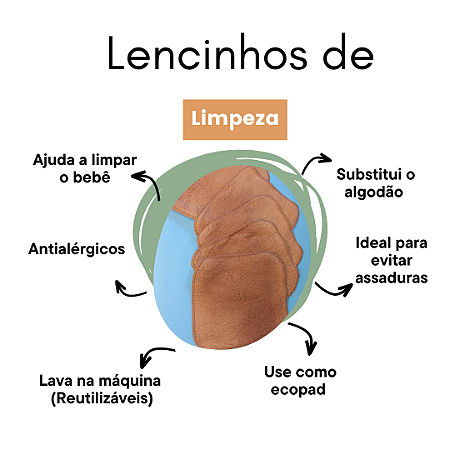 Kit Lençinhos de Limpeza Reutilizáveis Darlymamy