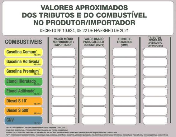 Nova Placa Obrigatória da ANP para o Decreto 10.634 - Modelo Tributos