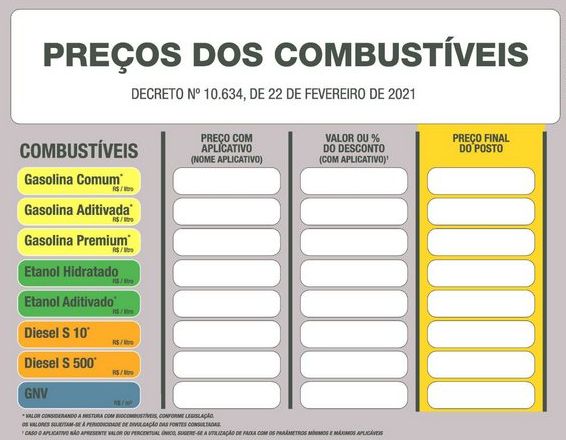 Nova Placa Obrigatória da ANP para o Decreto 10.634 - Modelo Aplicativos