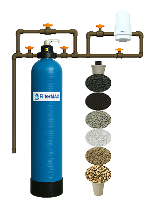 Filtro De Água Central Elimina Partículas Coliformes Ftx2m3h