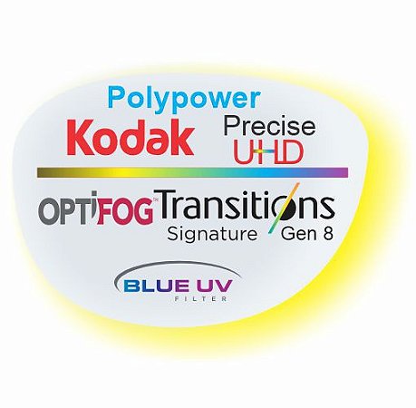 Kodak Polypower Precise Uhd Blue Transitions Optifog