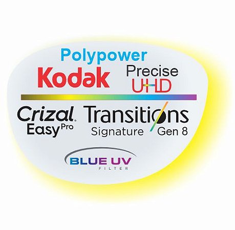Kodak Polypower Precise Uhd Blue Transitions Crizal Easy Pro