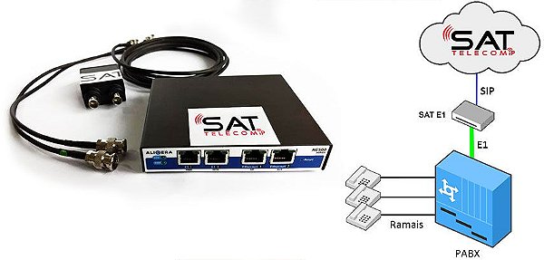 Entroncamento digital E1 Sat 10 a 60 canais