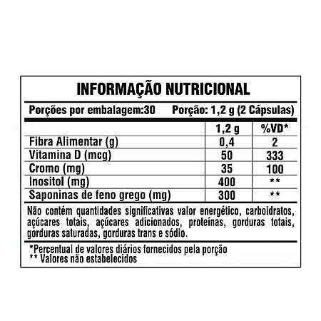 Glycemic Pro 60caps 1200mg - Qnutri