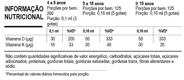 Bio Vit D3+K2 Gotas 20ml - Puravida