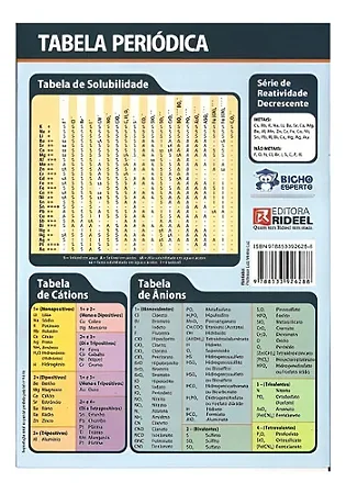 Tabela Periódica - EDITORA RIDEEL