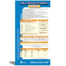 Tabela Unificada de Química | Ftd