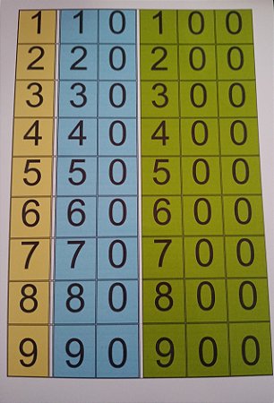 Cartela sobreposta pdf