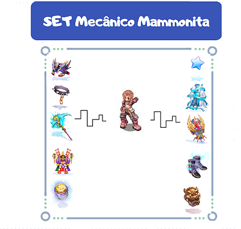 Set Mecânico Mammonita TOP