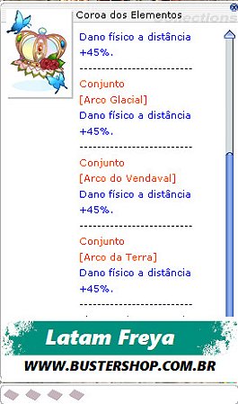 Coroados Elementos