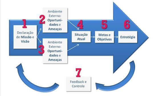Curso - Planejamento estratégico empresarial