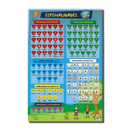 PÔSTER ESPECIALIDADES AVENTUREIROS (ENCARTE) Nova edição 2024