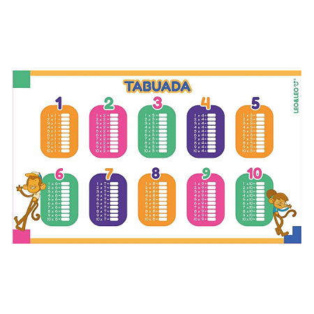 Quadro Eletrostático Tabuada | Leo&Leo