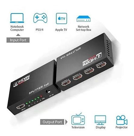 Divisor HDMi Splitter 1x4 - Duplicador para até 4 Telas