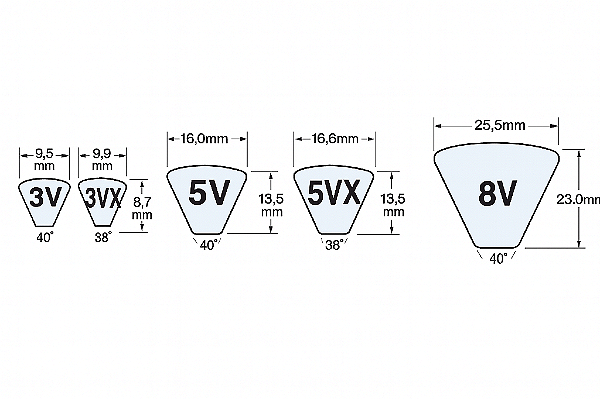 CORREIA EM V 8V 3350 - GOODYEAR