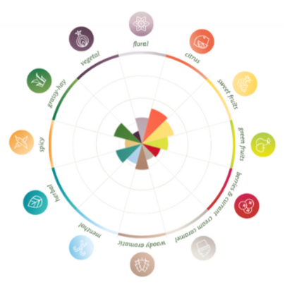 Lúpulo em Pellet T90 Hallertau Hallertauer Tradition - 1kg