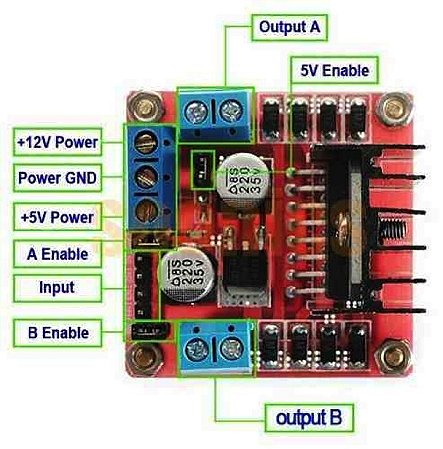 functions of pins l298n motor driver