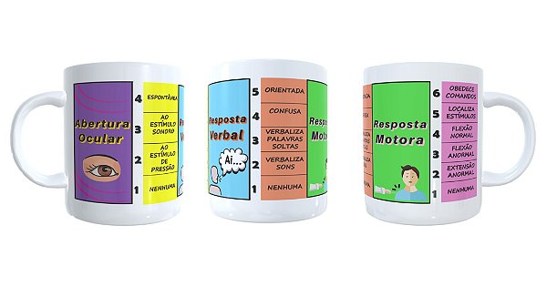Caneca Escala de coma de Glasgow (GCS) Medicina Clínica