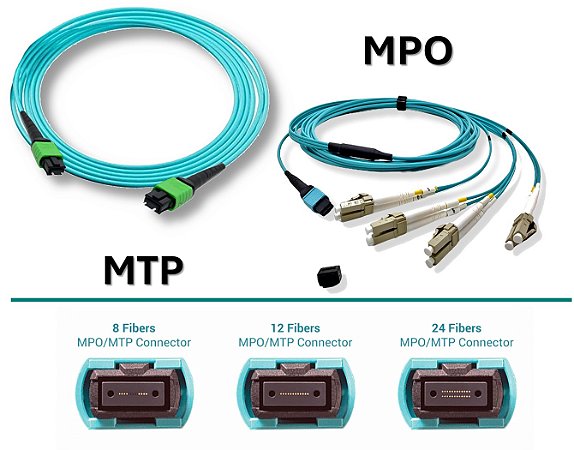 Cordões Ópticos de Fibra MPO / MTP Simplex ou Duplex, OM3 ou OM4 50/125 Revestimento COG ou LSZH