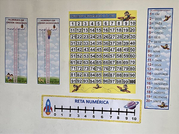 Kit Números- Sala de Aula