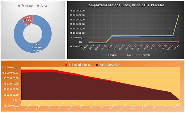 Planilha de Cálculo e Análise de Operações de Crédito