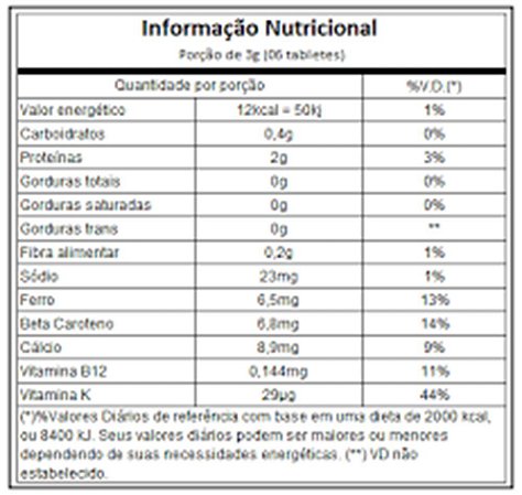Spirulina Premium 100mg 200 Caps (Pura Vida)