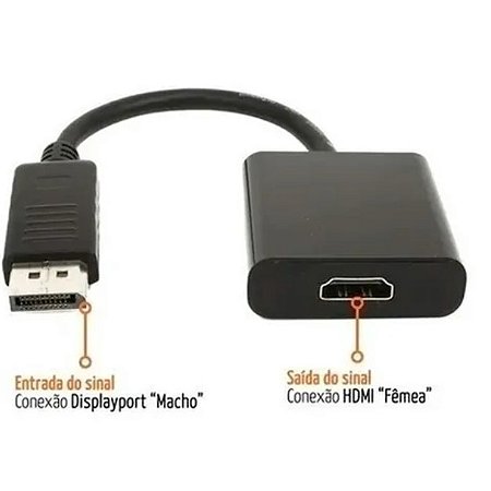 Adaptador de imagem Displayport/HDMI