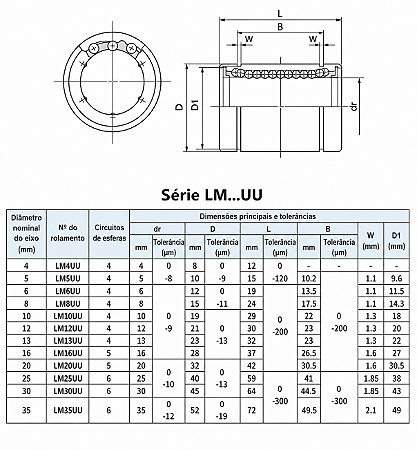 LM8 GUU AJ | Rolamento Linear | 8x15x24mm