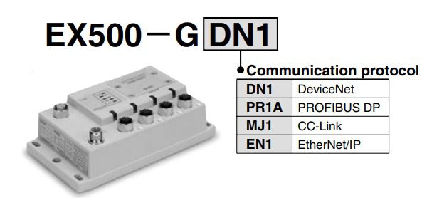 EX500-GDN1 GATEWAY - SERIE EX500 SMC                    NCM :  85176294