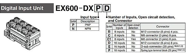 EX600-DXNC1 MODULO DE ENTRADA DIGITAL SERIE EX SMC                    NCM :  85176294