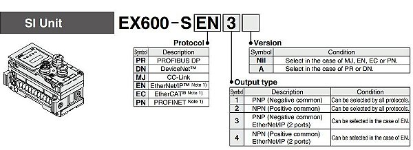 EX600-SEN3-X80 UNIDADE DE INTERFACE SERIAL SERIE EX SMCSERIEEX600                    NCM :  85176294