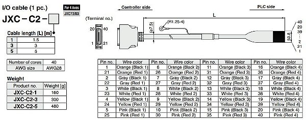 JXC-C2-5 CABO DE COMUNICACAO  5M                    NCM :  85044030