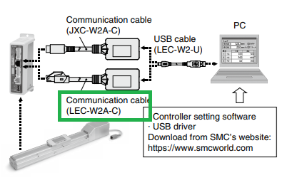 LEC-W2A-C CABO DE COMUNICACAO  3M PARA CONTROLADOR JXC   SERIE LEC                    NCM :  85444200