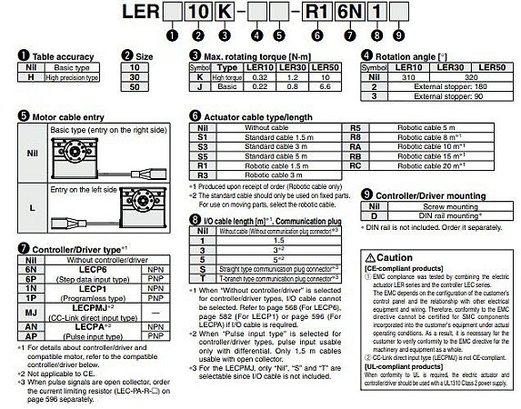 LER10K MESA ROTATIVA POR ACIONAMENTO ELETRICO    SERIE LER SMC                    NCM :  84313900