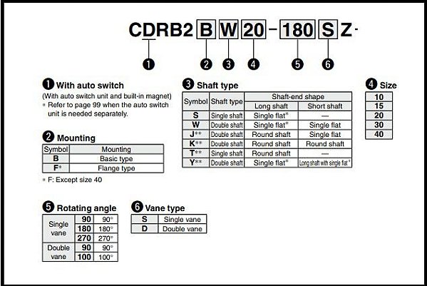 CDRB2BWU10-90S CILINDRO PNEUMATICO ROTATIVO   SERIE CRB2 SMC                    NCM :  84123900