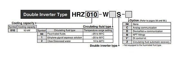 HRZ010-WS-C CHILLER  SERIE HRZ SMC                    NCM :  84198999