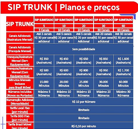 SIPTrunk Plano Ilimitado  | Clique no WhatsApp ou Consulte o Preço e Solicite a Sua Proposta