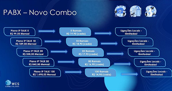 PABX Cloud IP Talk Novo Combo  | Clique no WhatsApp ou Consulte o Preço e Saiba Mais Desta Solução