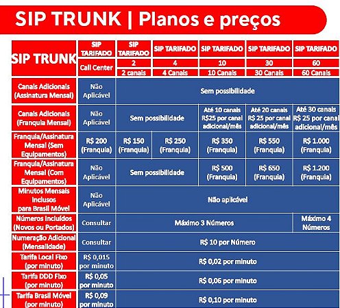 SIP Trunk Planos  | Clique no WhatsApp ou Consulte o Preço | Solicite a Sua Proposta