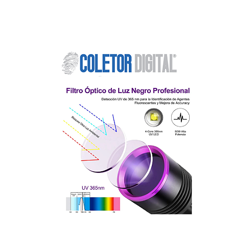 Lanterna UV Recarregável 365nm 5000mAh