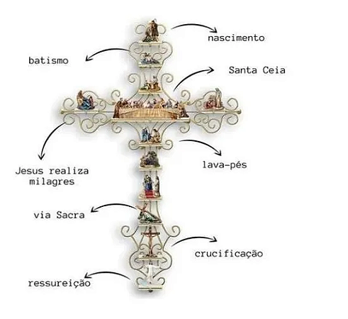 Adesivo Vida de Jesus P