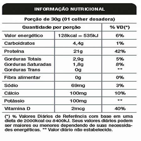Plasma iowhey - 900g chocolate cream - nutrata